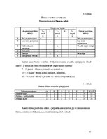 Referāts 'Ēdināšanas uzņēmuma tehnoloģiskā procesa norises dokumentu izstrāde', 41.