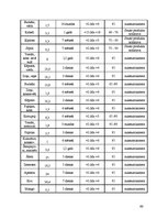 Referāts 'Ēdināšanas uzņēmuma tehnoloģiskā procesa norises dokumentu izstrāde', 44.