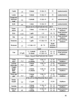 Referāts 'Ēdināšanas uzņēmuma tehnoloģiskā procesa norises dokumentu izstrāde', 45.