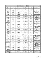 Referāts 'Ēdināšanas uzņēmuma tehnoloģiskā procesa norises dokumentu izstrāde', 46.