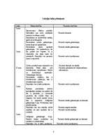 Referāts 'Tuberkulozes infekcijas izplatības ierobežošanas pasākumi stacionārā', 6.