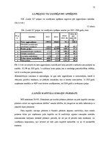 Prakses atskaite 'Semestra prakses atskaite', 15.