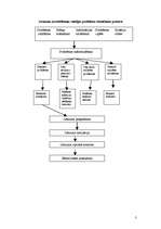 Konspekts 'Lēmumu sagatavošana, pieņemšana un realizācija', 3.