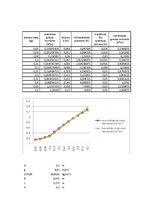 Paraugs 'Laboratorijas darbs hidroloģijā - hidrostatiskais spiediens', 3.