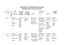 Referāts 'Mājturība un tehnoloģijas 4.klasei', 1.