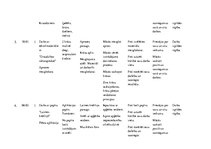 Referāts 'Mājturība un tehnoloģijas 4.klasei', 2.