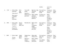 Referāts 'Mājturība un tehnoloģijas 4.klasei', 3.