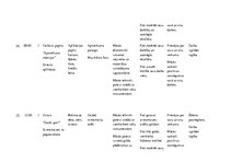 Referāts 'Mājturība un tehnoloģijas 4.klasei', 7.