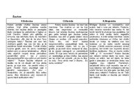 Konspekts 'Vadoņa augšāmcelšanās. V.Belševicas,	O.Vācieša, K.Skujenieka darbu analīze un sa', 2.