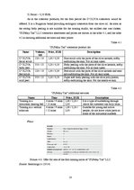 Biznesa plāns 'Business plan Sunday Tan LLC', 16.