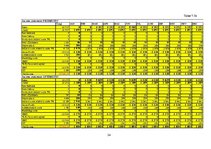 Biznesa plāns 'Business plan Sunday Tan LLC', 24.