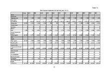 Biznesa plāns 'Business plan Sunday Tan LLC', 25.