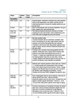 Biznesa plāns 'Business plan Sunday Tan LLC', 28.