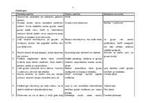 Konspekts 'Latvijas putni', 11.