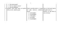 Konspekts 'Latvijas putni', 13.