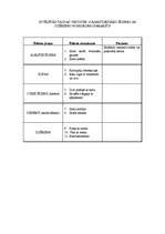 Referāts 'Šveice', 6.