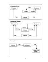 Referāts 'Valsts valdīšanas formas', 3.