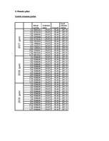 Biznesa plāns 'Z/s “Cūkauši”', 7.