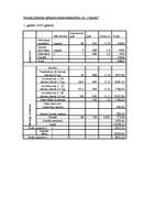 Biznesa plāns 'Z/s “Cūkauši”', 9.