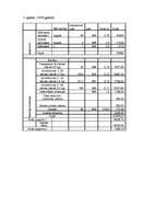 Biznesa plāns 'Z/s “Cūkauši”', 10.