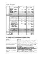 Biznesa plāns 'Z/s “Cūkauši”', 13.