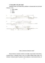 Referāts 'Dzelzceļa sadales punkti', 7.