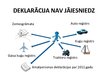 Prezentācija 'Nulles deklarācija', 9.