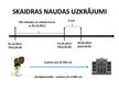 Prezentācija 'Nulles deklarācija', 14.
