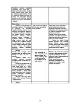 Referāts 'Ēģiptiešu civilizācija', 17.