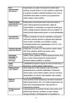 Referāts 'Brīvprogrammatūras lietošana skolā', 14.