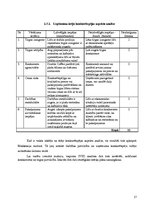 Referāts 'Uzņēmuma konkurētspējas aspekti', 17.