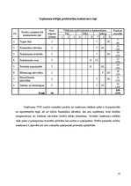 Referāts 'Uzņēmuma konkurētspējas aspekti', 18.