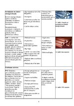 Konspekts 'Ūdensapgāde un kanalizācija', 9.