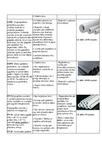 Konspekts 'Ūdensapgāde un kanalizācija', 10.