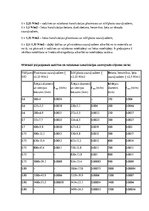 Konspekts 'Ūdensapgāde un kanalizācija', 28.