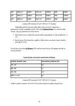 Konspekts 'Ūdensapgāde un kanalizācija', 29.