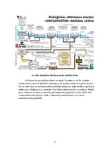 Konspekts 'Ūdensapgāde un kanalizācija', 33.