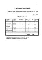 Referāts 'Darba vadīšana uzņēmumā "Šarms"', 10.