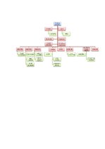 Eseja 'A.Grīns "Dvēseļu putenis" un V.Lācītis "Stroika ar skatu uz Londonu"', 3.