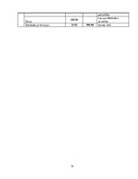 Biznesa plāns 'Pārdošanas veicināšanas pasākumu izpēte SIA "Caramel"', 34.