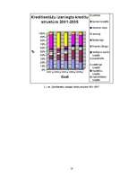 Referāts 'Overdrafts vai kredītlīnija, to atšķirības un izmantošanas iespējas ', 18.