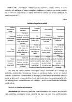 Referāts 'Vadītāja personības raksturojums. Vara, tās veidi', 6.