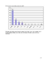 Referāts 'Valodu lietojums Latvijā', 21.