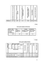 Referāts 'Zemes meliorācija', 21.