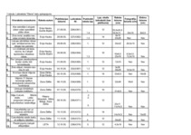 Konspekts 'Kontentanalīze par piesārņojumu Lielupē', 8.