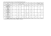 Konspekts 'Kontentanalīze par piesārņojumu Lielupē', 11.