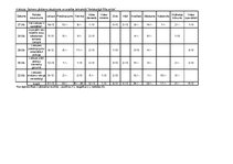 Konspekts 'Kontentanalīze par piesārņojumu Lielupē', 12.