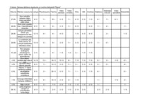 Konspekts 'Kontentanalīze par piesārņojumu Lielupē', 13.