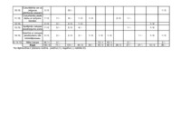 Konspekts 'Kontentanalīze par piesārņojumu Lielupē', 14.