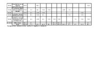 Konspekts 'Kontentanalīze par piesārņojumu Lielupē', 15.